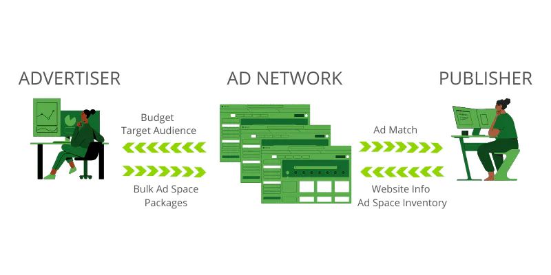 choose-the-right-vads-platform