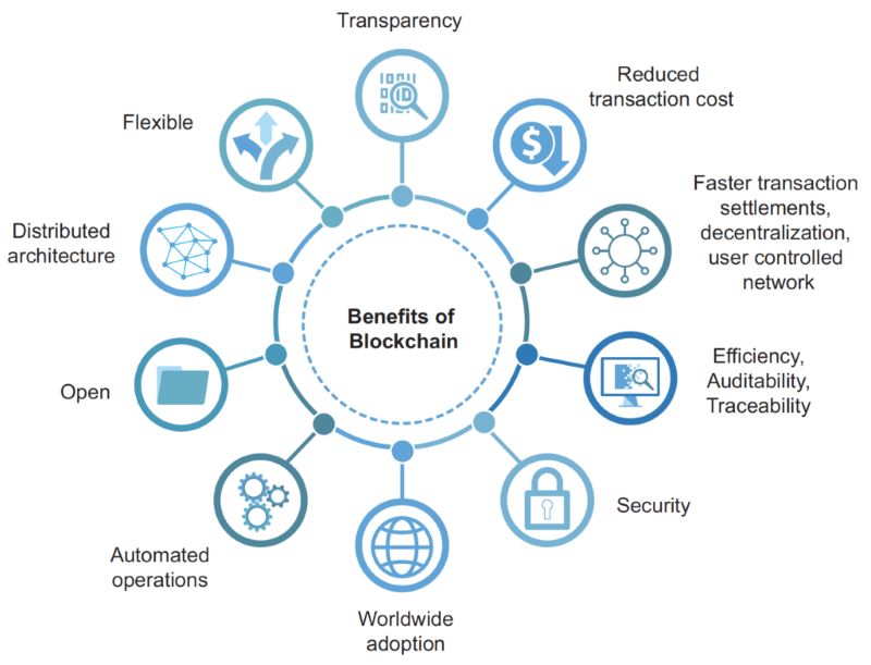 the-blockchain-advantage