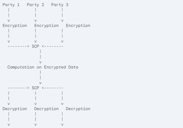 visual-representation